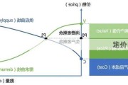 场外
定价的机制