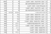 柜式空调价格格力3p,格力柜机3p空调价格