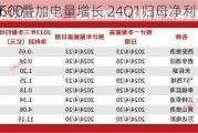 申能股份(600
2)：煤价下行叠加电量增长 24Q1归母净利同
高增