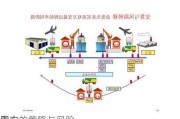 国内
卖方的策略与风险
