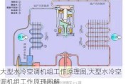 大型水冷空调机组工作原理图,大型水冷空调机组工作原理图解