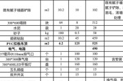 卫生间瓷砖价格多少,卫生间瓷砖价格多少钱一平