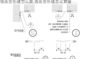 墙面变形缝怎么算,墙面变形缝怎么算量