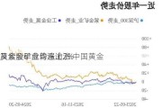 黄金股早盘普遍上涨 中国黄金
及紫金矿业均涨逾2%