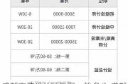 成都家装设计师工资一般多少,成都家装设计师工资一般多少钱