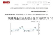 长江有色：金九银十提振消费预期 18
现铝或上涨