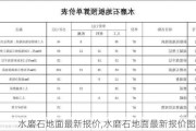 水磨石地面最新报价,水磨石地面最新报价图片