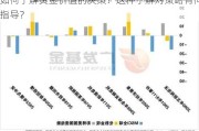 如何了解黄金价值的决策？这种了解对策略有何指导？