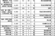 90平方房子装修预算,90平方房子装修预算多少钱