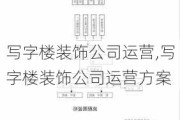 写字楼装饰公司运营,写字楼装饰公司运营方案