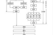 家具样板间操作流程,家具样板间操作流程图