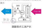 水冷空调工作原理,水冷空调工作原理动画演示