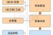 厨房装修顺序,厨房装修顺序及步骤