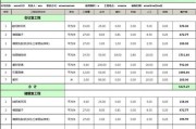 办公室装修价格明细,办公室装修价格明细表