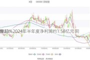 创世纪：2024年半年度净利润约1.58亿元 同
下降23%