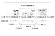 艾美特空调扇开关控制,艾美特空调扇开关控制面板图解