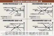 如何理解期货市场的亏损现象