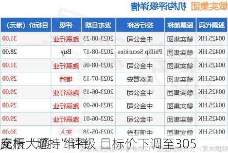 摩根大通：维持
交所“增持”评级 目标价下调至305
元