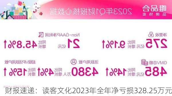 财报速递：读客文化2023年全年净亏损328.25万元