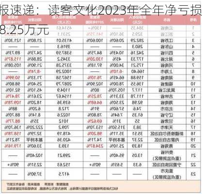 财报速递：读客文化2023年全年净亏损328.25万元