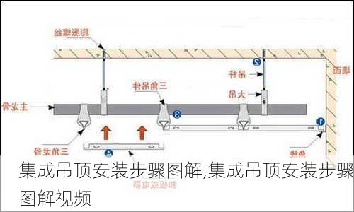 集成吊顶安装步骤图解,集成吊顶安装步骤图解视频