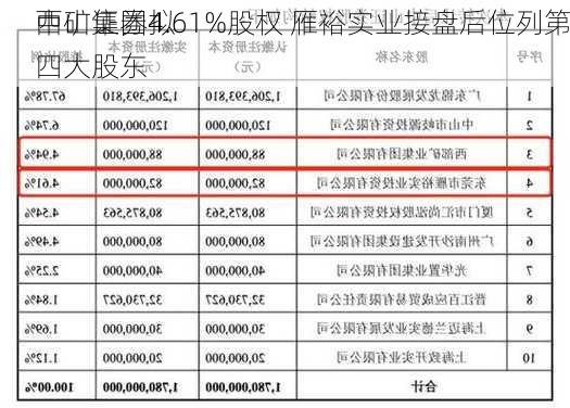 西矿集团拟
中山证券4.61%股权 雁裕实业接盘后位列第四大股东