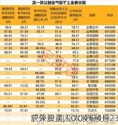 沪深股通|亚太股份4月23
获外资买入0.04%股份