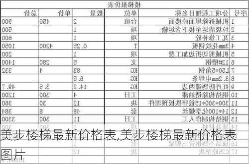 美步楼梯最新价格表,美步楼梯最新价格表图片