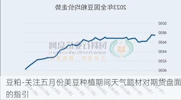 豆粕-关注五月份美豆种植期间天气题材对期货盘面的指引