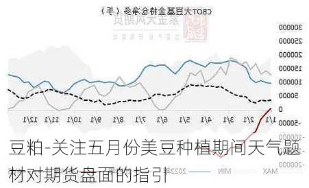 豆粕-关注五月份美豆种植期间天气题材对期货盘面的指引