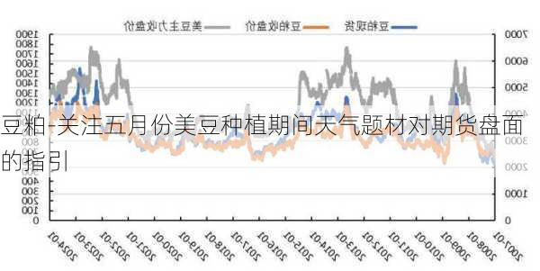 豆粕-关注五月份美豆种植期间天气题材对期货盘面的指引