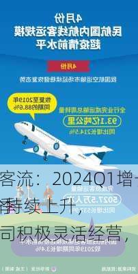 中国民航客流：2024Q1增长10%，票价持续上升，
市场淡旺季分明，航司积极灵活经营，维持增持评级