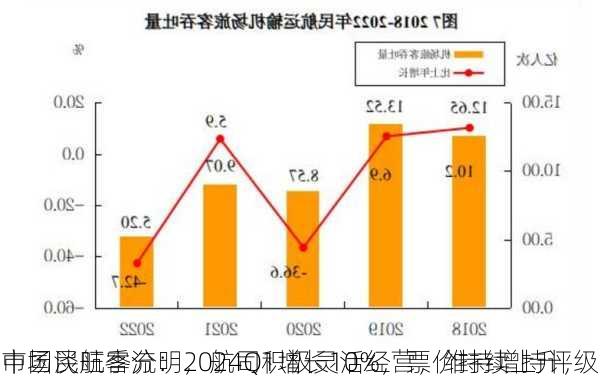 中国民航客流：2024Q1增长10%，票价持续上升，
市场淡旺季分明，航司积极灵活经营，维持增持评级