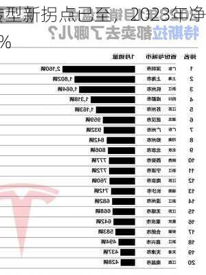 红豆股份转型新拐点已至，2023年净利润同
增长99.51%