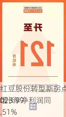 红豆股份转型新拐点已至，2023年净利润同
增长99.51%