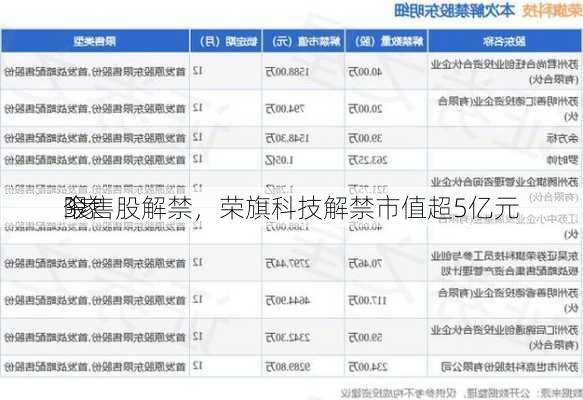 今
3家
限售股解禁，荣旗科技解禁市值超5亿元