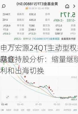 申万宏源24Q1主动型权益公募基金持股分析：缩量继续 
向红利和出海切换