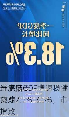 一季度GDP增速稳健，地产
寻底：
经济增长预期2.5%-3.5%，市场制度建设完
支撑指数