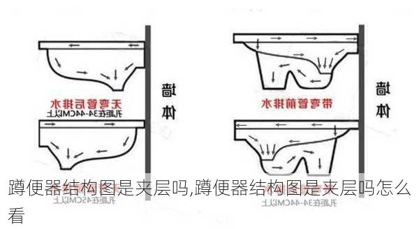 蹲便器结构图是夹层吗,蹲便器结构图是夹层吗怎么看