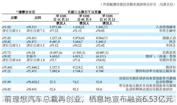 前理想汽车总裁再创业，栖息地宣布融资6.53亿元