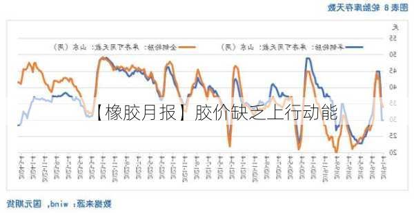 【橡胶月报】胶价缺乏上行动能