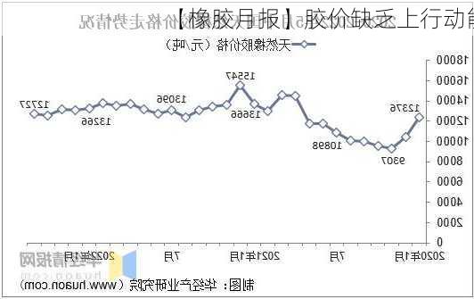 【橡胶月报】胶价缺乏上行动能