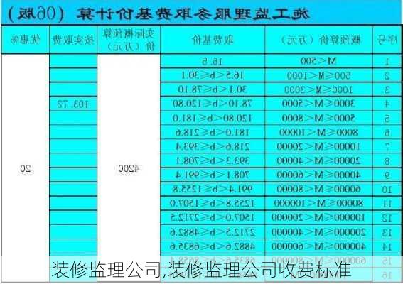 装修监理公司,装修监理公司收费标准