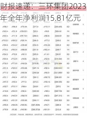 财报速递：三环集团2023年全年净利润15.81亿元