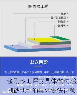 金刚砂地坪的具体做法,金刚砂地坪的具体做法视频