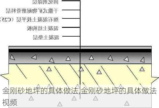 金刚砂地坪的具体做法,金刚砂地坪的具体做法视频