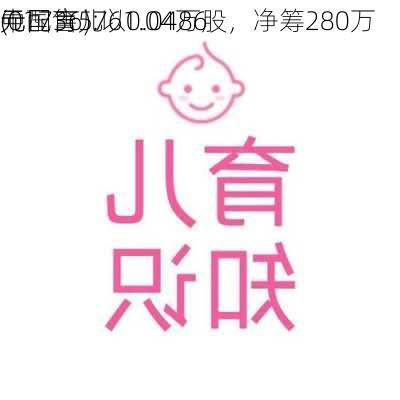 中国育儿
(01736):以0.0486
元配售5761.04万股，净筹280万
元