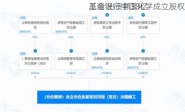 工商银行中国化学成立股权
基金 出资额30亿