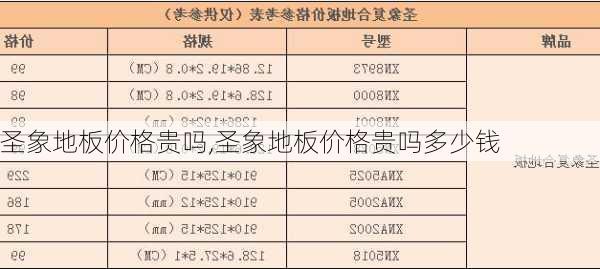 圣象地板价格贵吗,圣象地板价格贵吗多少钱