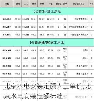 北京水电安装定额人工单价,北京水电安装定额标准